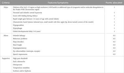 Epigenetics in rare neurological diseases